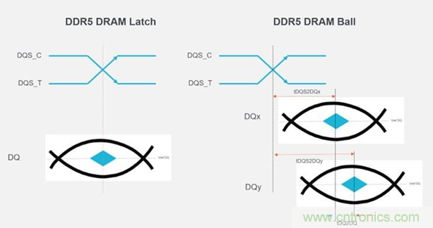 新一代內(nèi)存DDR5帶來了哪些改變？