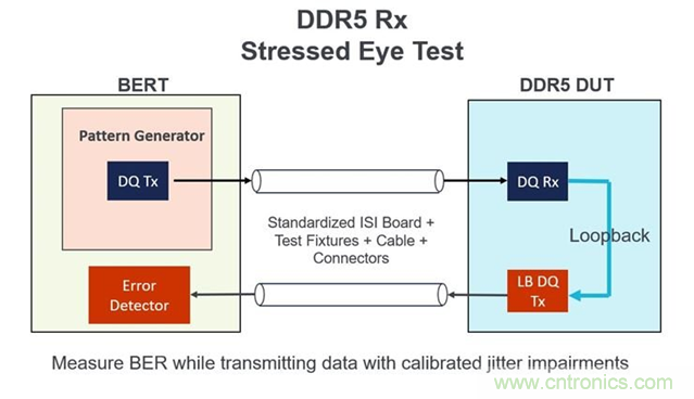 新一代內(nèi)存DDR5帶來了哪些改變？