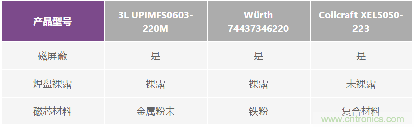 如何抑制來自開關電源的復雜的FM頻段傳導輻射？