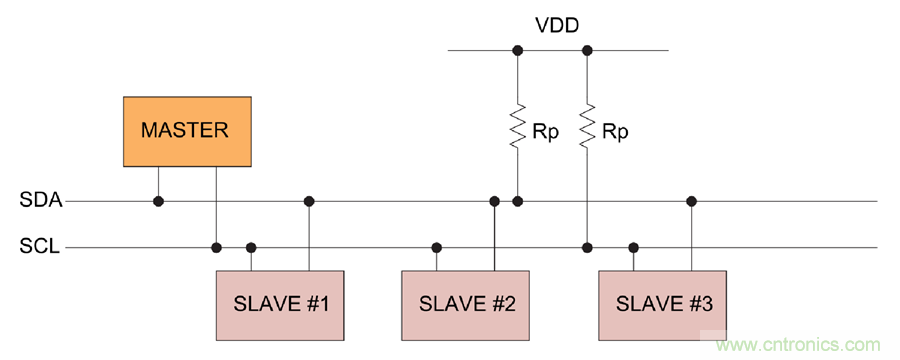 如何挪動你主PCB上的I2C器件？切記使用好總線緩沖器