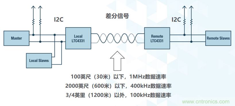 如何挪動你主PCB上的I2C器件？切記使用好總線緩沖器