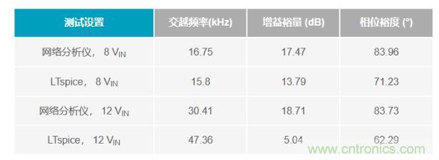 玩轉(zhuǎn)LTspice丨生成LED驅(qū)動(dòng)器的波德圖，你學(xué)會(huì)了沒？