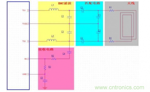 射頻識(shí)別技術(shù)是什么？ RFID無線射頻識(shí)別技術(shù)基本介紹
