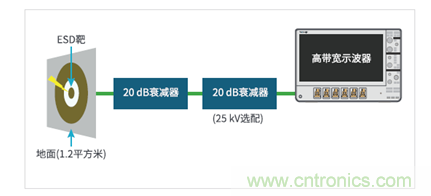 如何使用示波器檢驗ESD仿真器？
