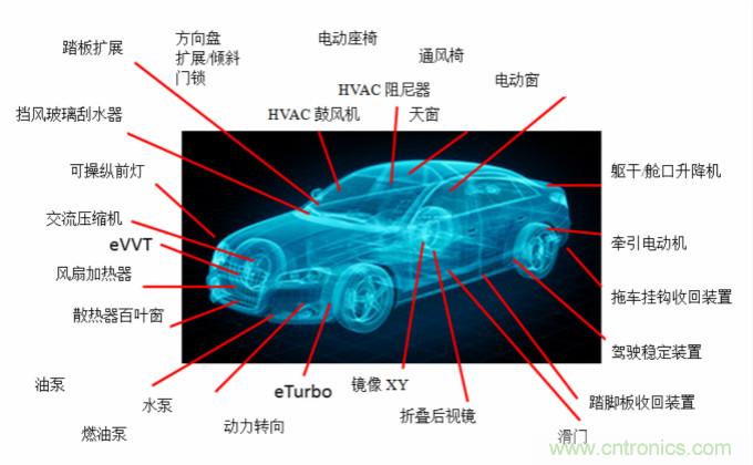 你的車上有多少電動機？