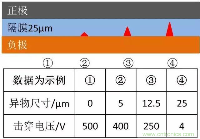 小封裝、微功耗小微電池保護器SGM41100A
