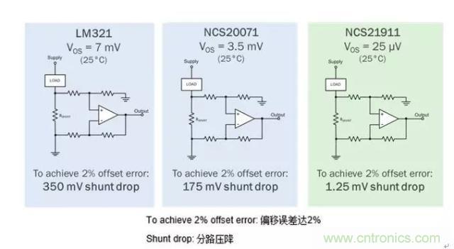 通用運(yùn)放與精密運(yùn)放應(yīng)該如何選擇？