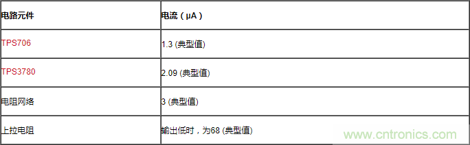 通過(guò)LDO、電壓監(jiān)控器和FET延長(zhǎng)電池壽命