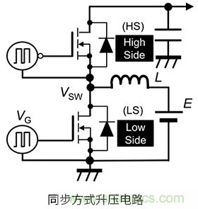什么是柵極－源極電壓產(chǎn)生的浪涌？