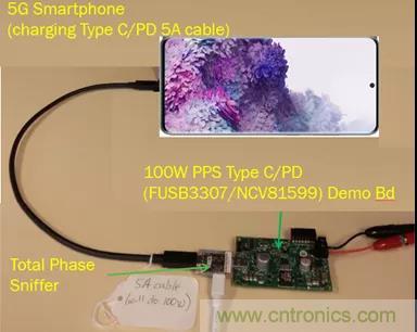 USB Type-C 可編程電源如何滿足5G智能手機(jī)快充需求？這篇文章講透了