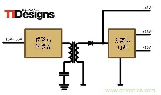 減法的力量：提升工業(yè)應(yīng)用中的隔離式、分離軌功率設(shè)計
