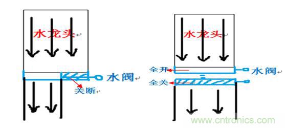 開關電源(DC-DC)與LDO電源的區(qū)別---原理 開關電源(DC-DC)與LDO電源的區(qū)別---原理