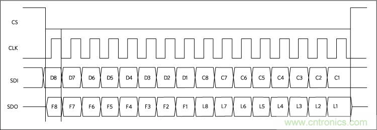數(shù)字輸出驅動器:理解關鍵特性與挑戰(zhàn) 數(shù)字輸出驅動器:理解關鍵特性與挑戰(zhàn)