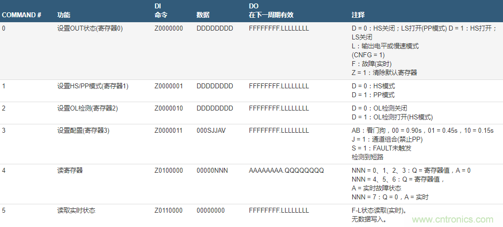數(shù)字輸出驅動器:理解關鍵特性與挑戰(zhàn) 數(shù)字輸出驅動器:理解關鍵特性與挑戰(zhàn)