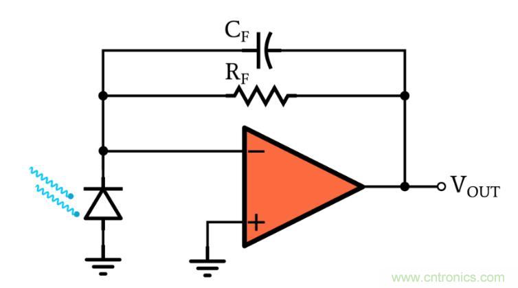 光電二極管何時應(yīng)使用光伏和光電導(dǎo)模式？