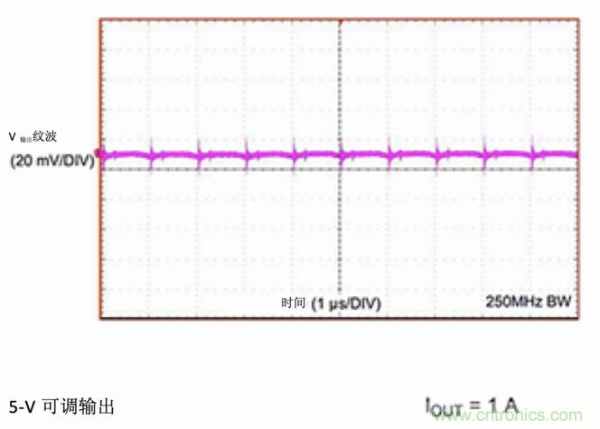 使用DC/DC電源模塊增強電網(wǎng)保護，控制和監(jiān)控設備的DAQ性能