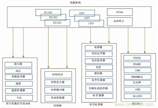 使用DC/DC電源模塊增強電網(wǎng)保護，控制和監(jiān)控設備的DAQ性能