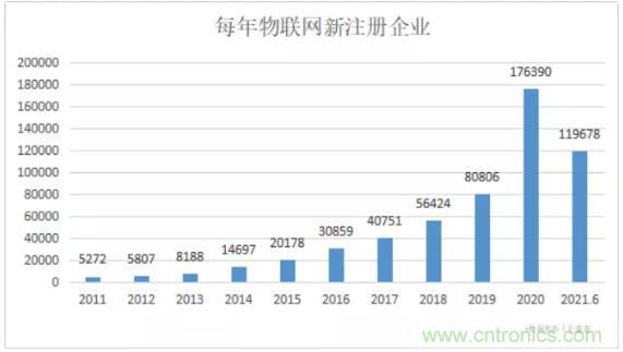 1000+IoT企業(yè)業(yè)績高速增長，他們都做了同一件事！