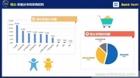 1000+IoT企業(yè)業(yè)績高速增長，他們都做了同一件事！