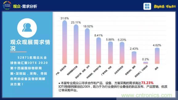 1000+IoT企業(yè)業(yè)績高速增長，他們都做了同一件事！
