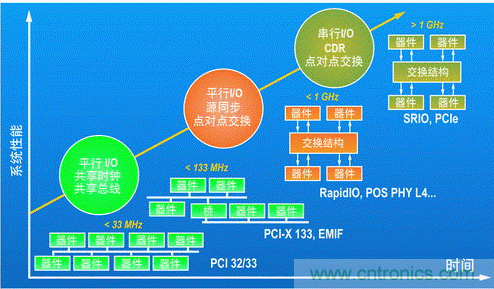 如何增強(qiáng)DSP協(xié)處理能力有哪些應(yīng)用？