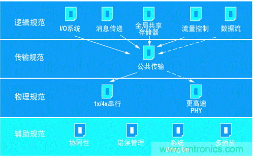 如何增強(qiáng)DSP協(xié)處理能力有哪些應(yīng)用？