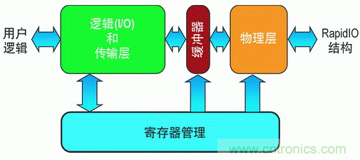 如何增強(qiáng)DSP協(xié)處理能力有哪些應(yīng)用？