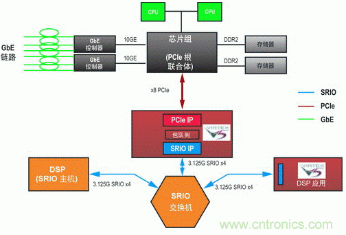 如何增強(qiáng)DSP協(xié)處理能力有哪些應(yīng)用？