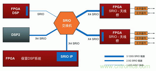 如何增強(qiáng)DSP協(xié)處理能力有哪些應(yīng)用？