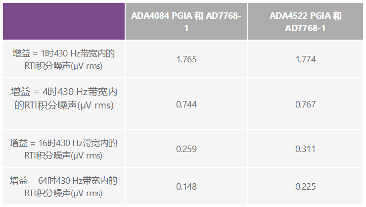 用于地震學(xué)和能源勘探應(yīng)用的低噪聲、低功耗DAQ解決方案