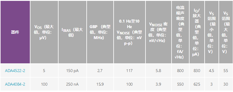 用于地震學(xué)和能源勘探應(yīng)用的低噪聲、低功耗DAQ解決方案