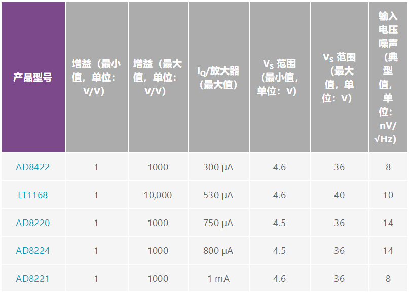用于地震學(xué)和能源勘探應(yīng)用的低噪聲、低功耗DAQ解決方案