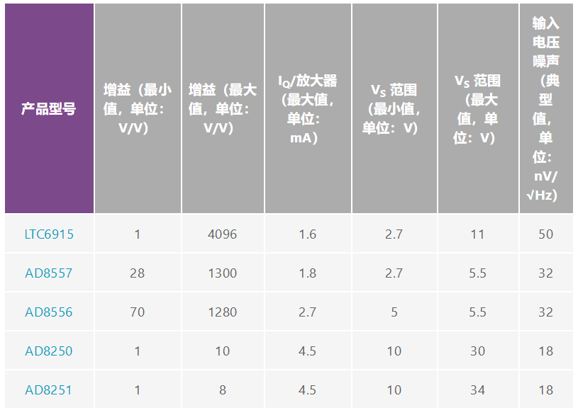 用于地震學(xué)和能源勘探應(yīng)用的低噪聲、低功耗DAQ解決方案
