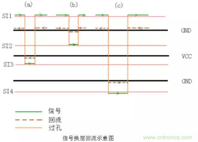 高速信號(hào)添加回流地過(guò)孔，到底有沒(méi)有用？