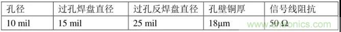 高速信號(hào)添加回流地過(guò)孔，到底有沒(méi)有用？