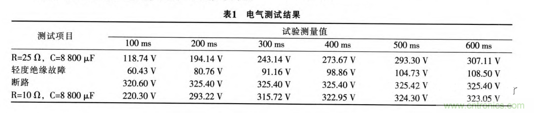 分析電機控制器為何要預(yù)充電電路及電路設(shè)計、失效