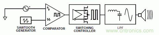 如何設(shè)計高電壓范圍的揚(yáng)聲器輸出電流監(jiān)控電路？