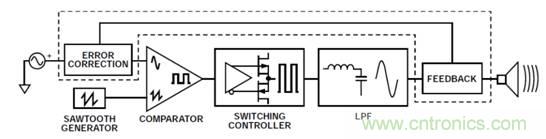 如何設(shè)計高電壓范圍的揚(yáng)聲器輸出電流監(jiān)控電路？