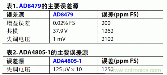 如何設(shè)計高電壓范圍的揚(yáng)聲器輸出電流監(jiān)控電路？