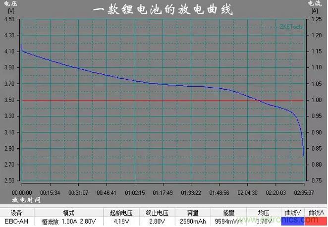 電池電壓偵測(cè)電路“踩坑”：分壓電阻的精度竟然是5%，不是1%