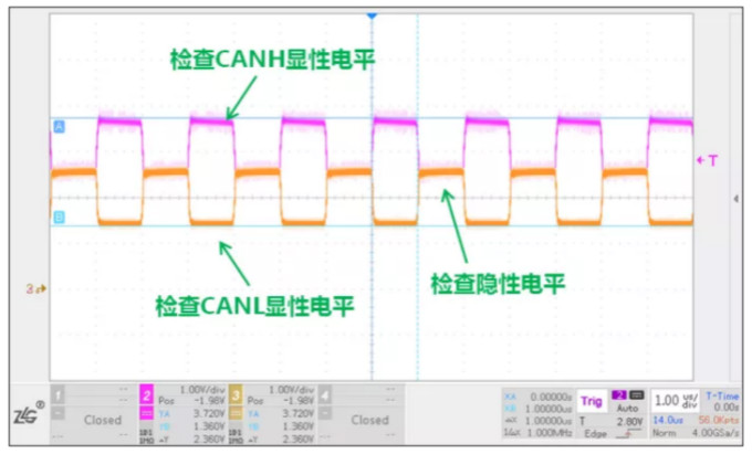 CAN接口異常如何分析？看這篇就夠了