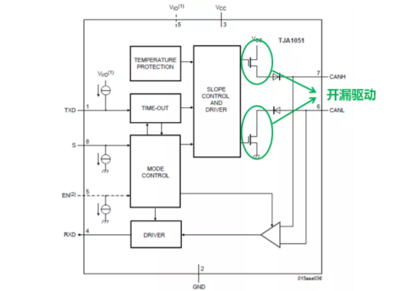 CAN接口異常如何分析？看這篇就夠了