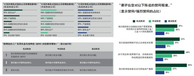 重磅行業(yè)白皮書披露工業(yè)數(shù)字化轉(zhuǎn)型洞察，ADI全線解決方案助力消除關(guān)鍵落地痛點(diǎn)