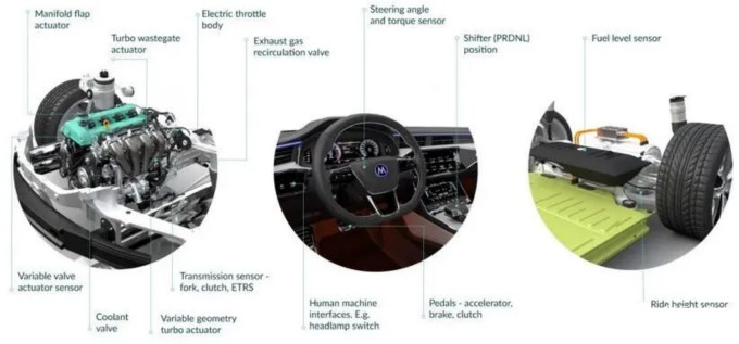 Melexis第三代Triaxis磁傳感器助推應(yīng)用創(chuàng)新，車載爆款一觸即發(fā)