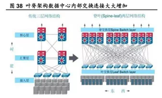 助力高速光模塊市場，提供高集成度，更小封裝電源的解決方案