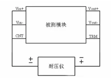 隔離電源和非隔離電源的區(qū)別，小白必讀！