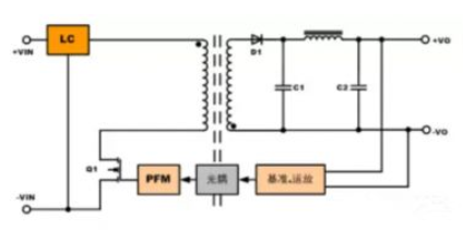 隔離電源和非隔離電源的區(qū)別，小白必讀！