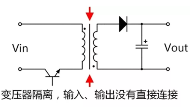 隔離電源和非隔離電源的區(qū)別，小白必讀！