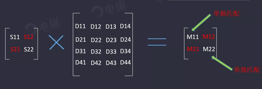 天線隔離度都有哪些問題需要我們關注？