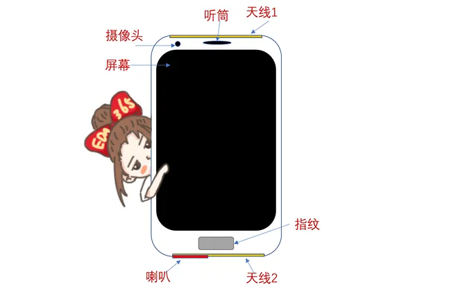天線隔離度都有哪些問題需要我們關注？